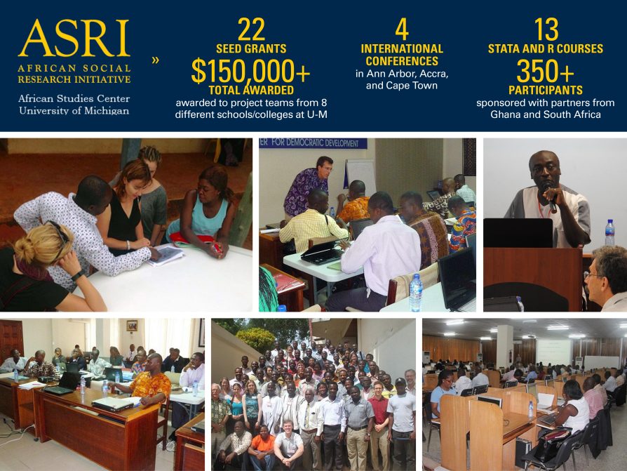 African Social Research Initiative