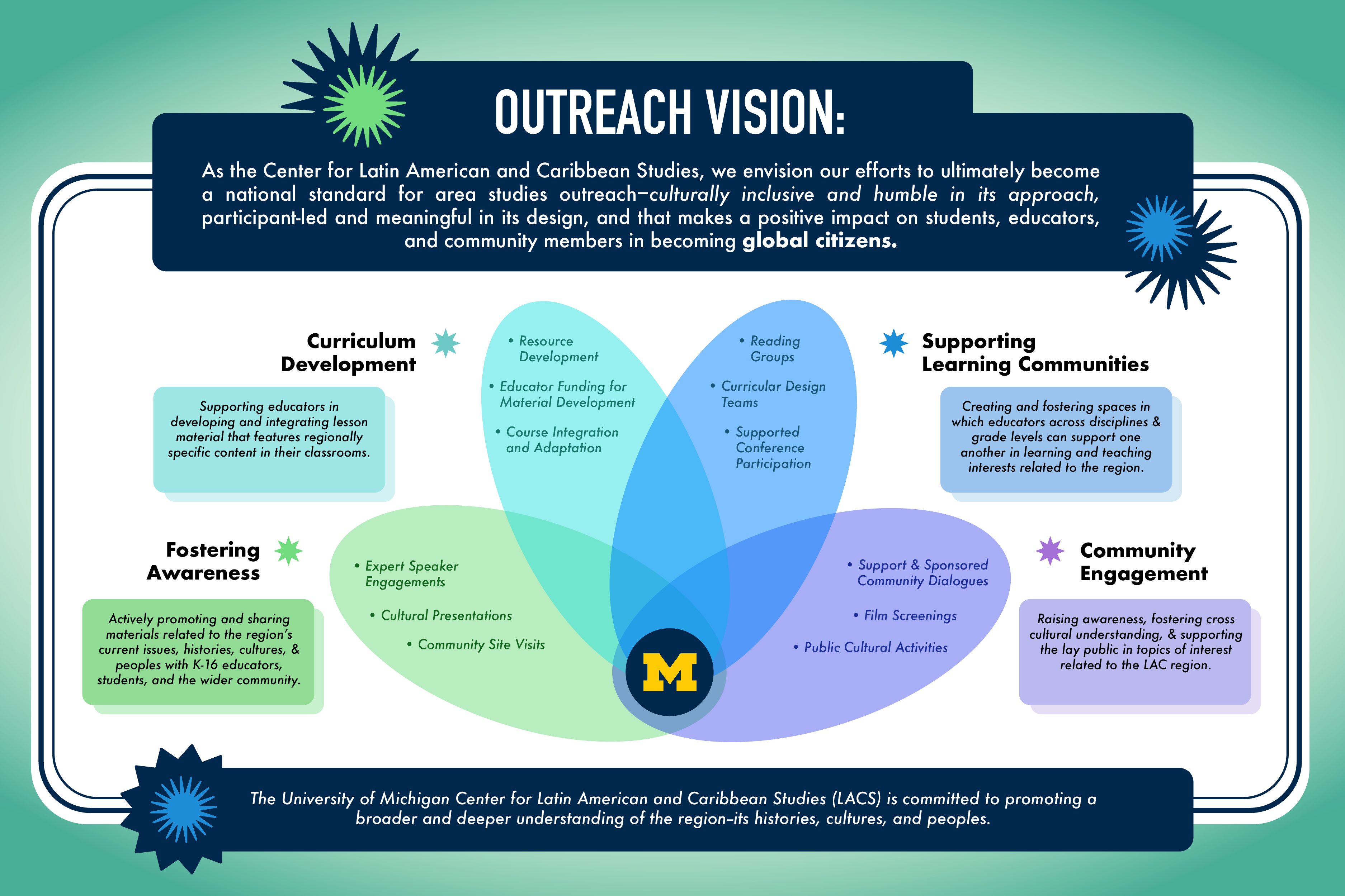 LACS outreach vision image