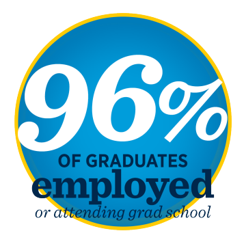 96% of graduates employed or attending grad school