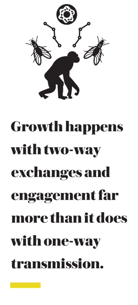 Growth happens with two-way exchanges and engagement far more than it does with one-way transmission.