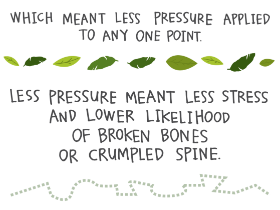 Which meant less pressure applied to any one point. Less pressure meant less stress and lower likelihood of broken bones or crumpled spine.