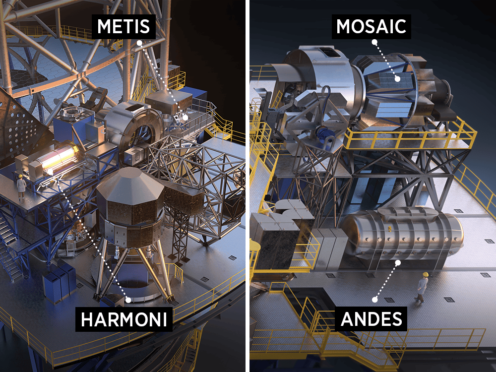 A realistic illustration of HARMONI and METIS, two of the four instruments the University of Michigan is helping build for the Extremely Large Telescope, as how they will appear attached to the telescope are labeled in one photo. Next to that photo is a realistic illustration of MOSAIC and ANDES, the other two instruments.