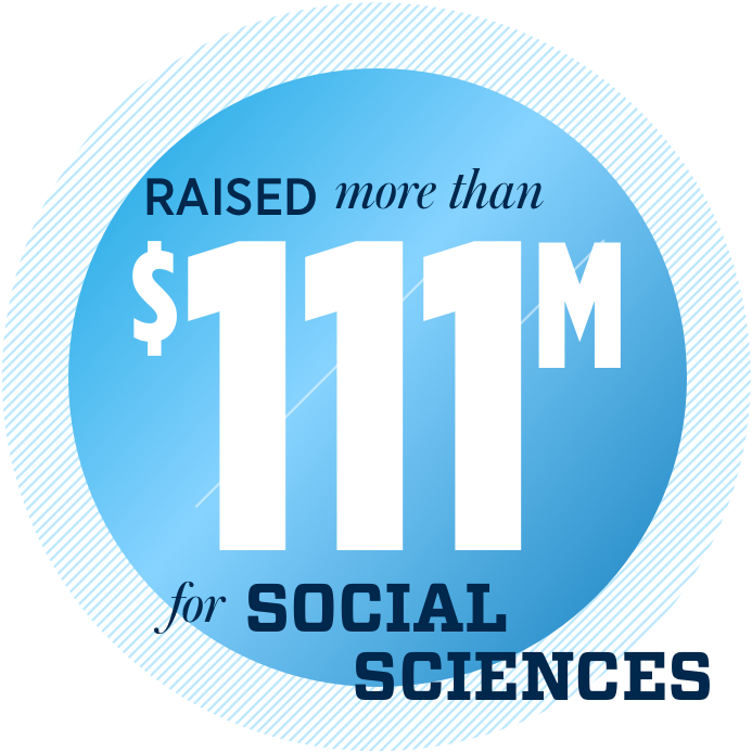Raised more than $111 million for Social Sciences
