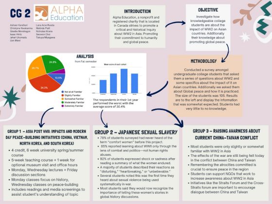 Poster 2: Alpha Education