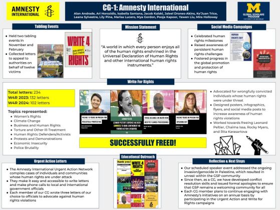 Poster 1: Amnesty International