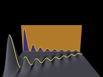 A flat, rectangular black sheet has a ripple that travels diagonally from the sheet's lower left to upper right. The ripple is tallest near the lower left corner and shrinks as it gets closer to the opposite corner, following a power-law decay. A yellow line highlights the peaks on the black sheet. An orange screen is behind the black sheet, showing the decay in one dimension, as if it were the shadow of the ripples on the black sheet.