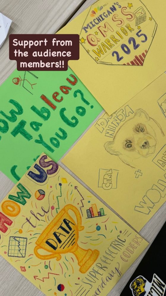 Photos of colorful, handmade signs on construction paper from the audience used to cheer on and support our competitors.