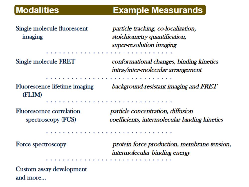 Modalities Table