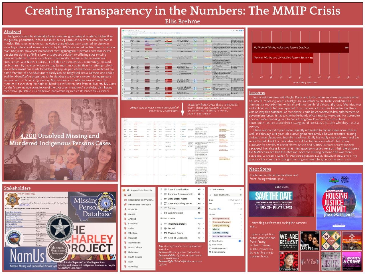 Poster for Presentation on Creating Transparency in the Numbers: The MMIP Crisis