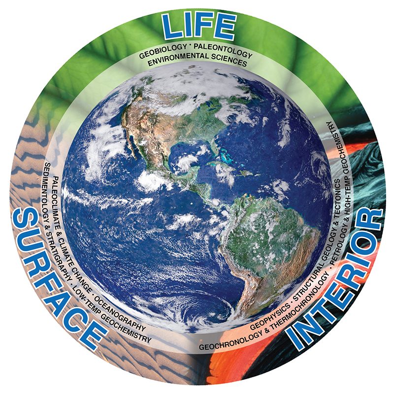 Link to Research at MichiganEarth, round image, Earth from space, words Life, Surface, Interior around diameter.
