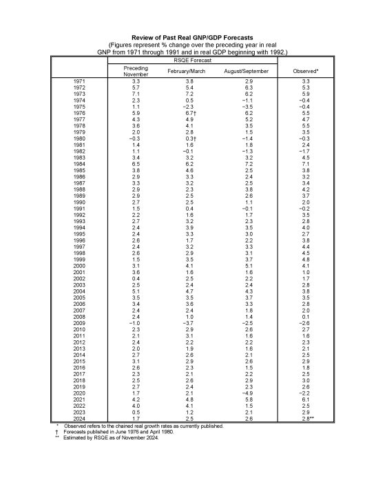 Forecast record
