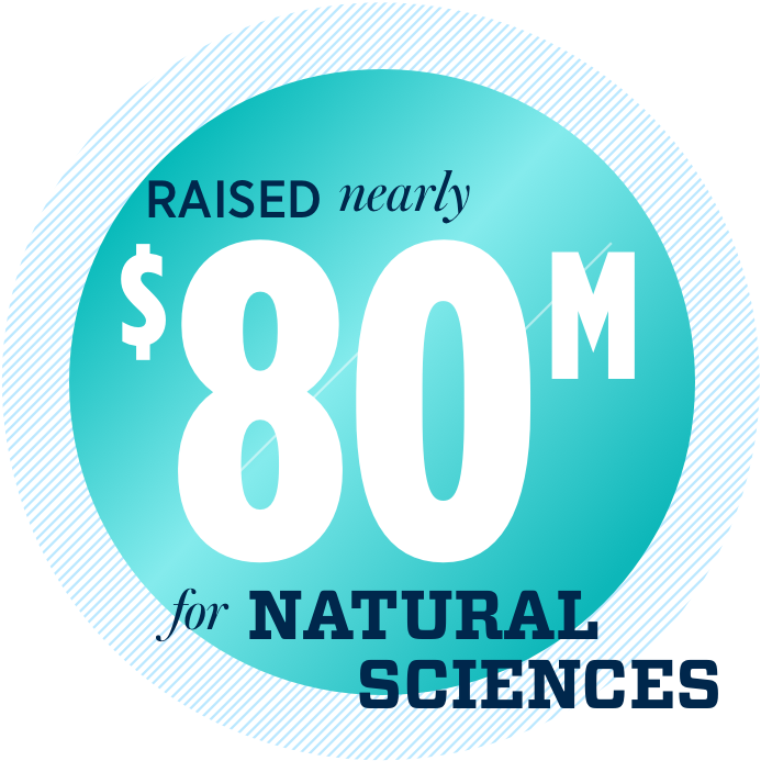 Raised nearly $80 million for Natural Sciences