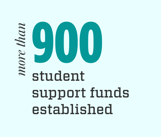 More than 900 student support funds established
