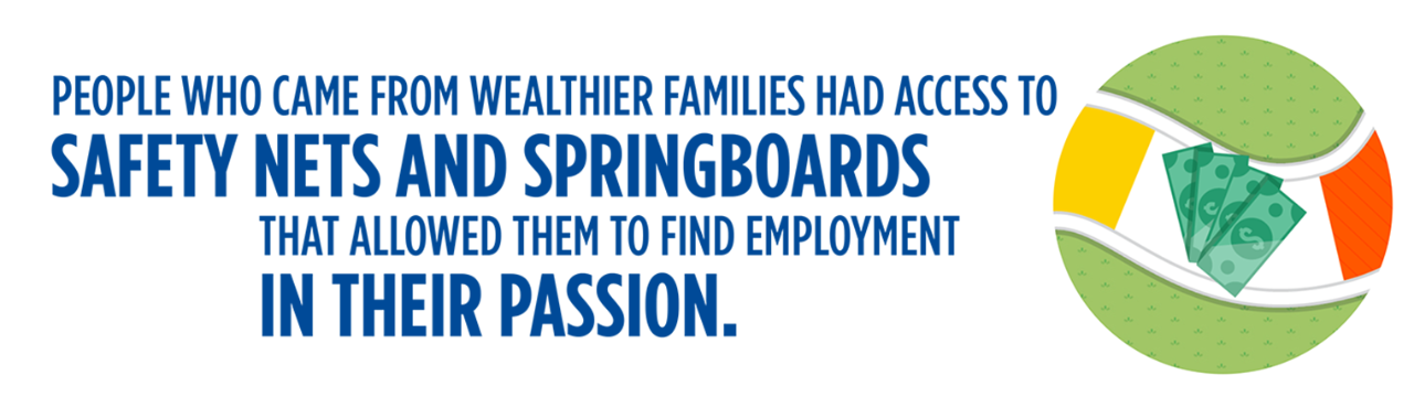 A pull quote says, People who came from wealthier families had access to safety nets and springboards that allowed them to find employment in their passion. A small segment of a gameboard includes an illustration of paper money.
