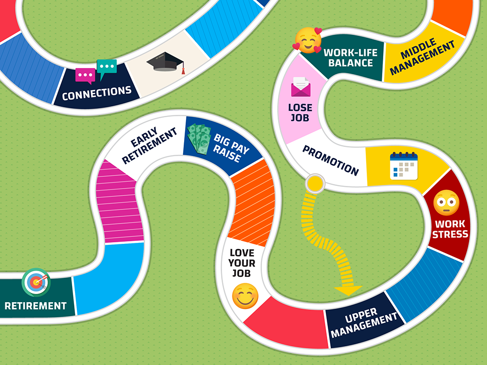 An illustration includes multiple high-rise office buildings, a hospital, townhomes, trees, and a pathway on a game board that says start, first job, pay raise, graduate degree, 70-hour week, burnout, career change, middle management, work-life balance, lose job, promotion, work stress, love your job, big pay raise, early retirement, and you win.
