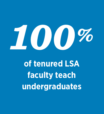 100% of tenured LSA faculty teach undergraduates