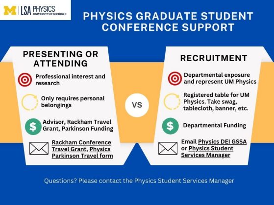 Conference Funding