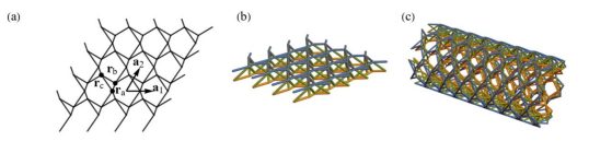 Three distinct images showing vibration-isolating structures built up. One image is built up from a repeating lattice, then next is stacked into two layers, the last image wrapped into a tube.